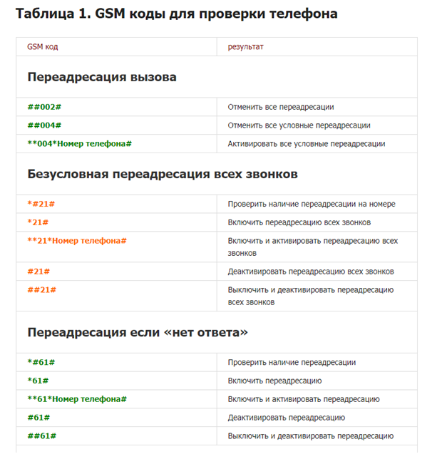 Как включить переадресацию на андроиде
