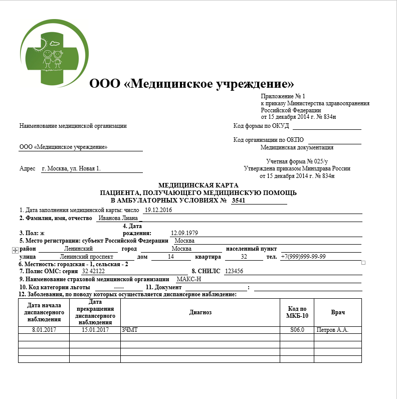 Правила заполнения медицинской карты стационарного больного - блог "академии профессиональных стандартов"