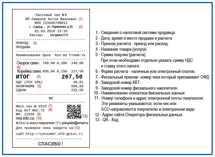 Meridianlnf пришел чек: что это значит и как с ним работать?