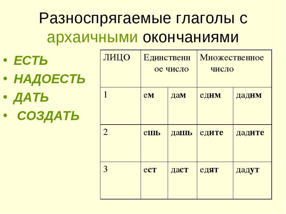Спряжение глаголов