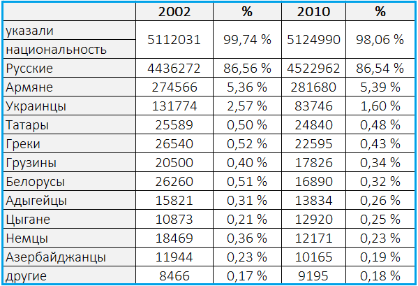 Сколько армян проживает в россии на 2023 год - актуальные данные и статистика населения - thisiswin11