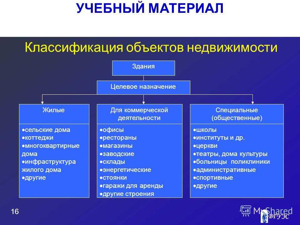 Чем отличается жилой комплекс от жилого дома?