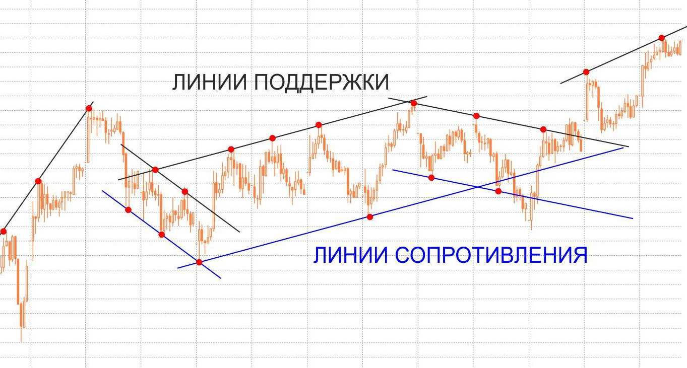 Периодическое техническое обслуживание: основные аспекты и преимущества