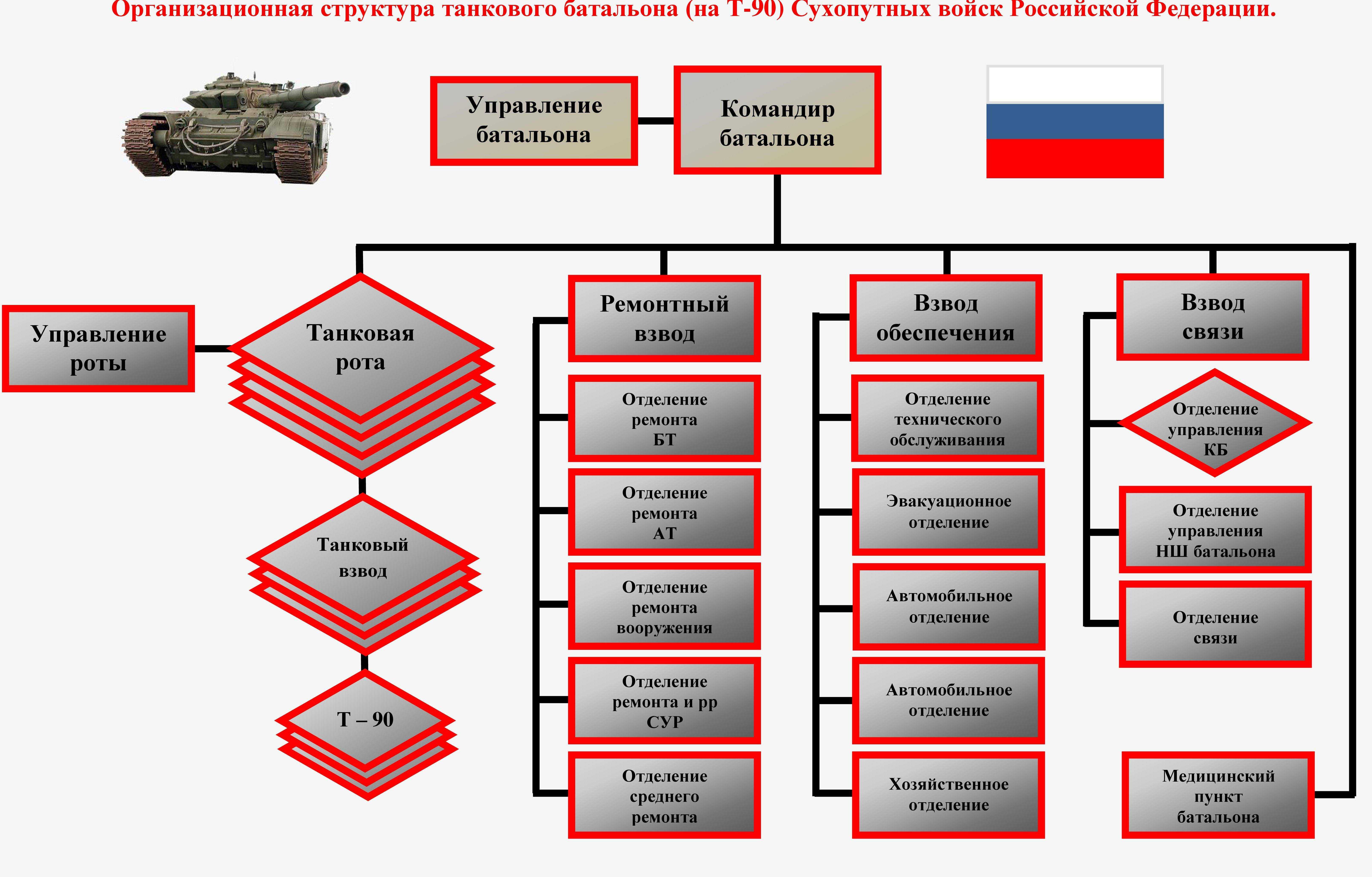 Центральный военный округ (россия)