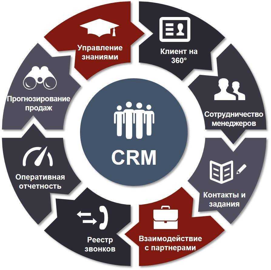 22 вопроса о crm, которые искали в поиске, а ответим мы / хабр