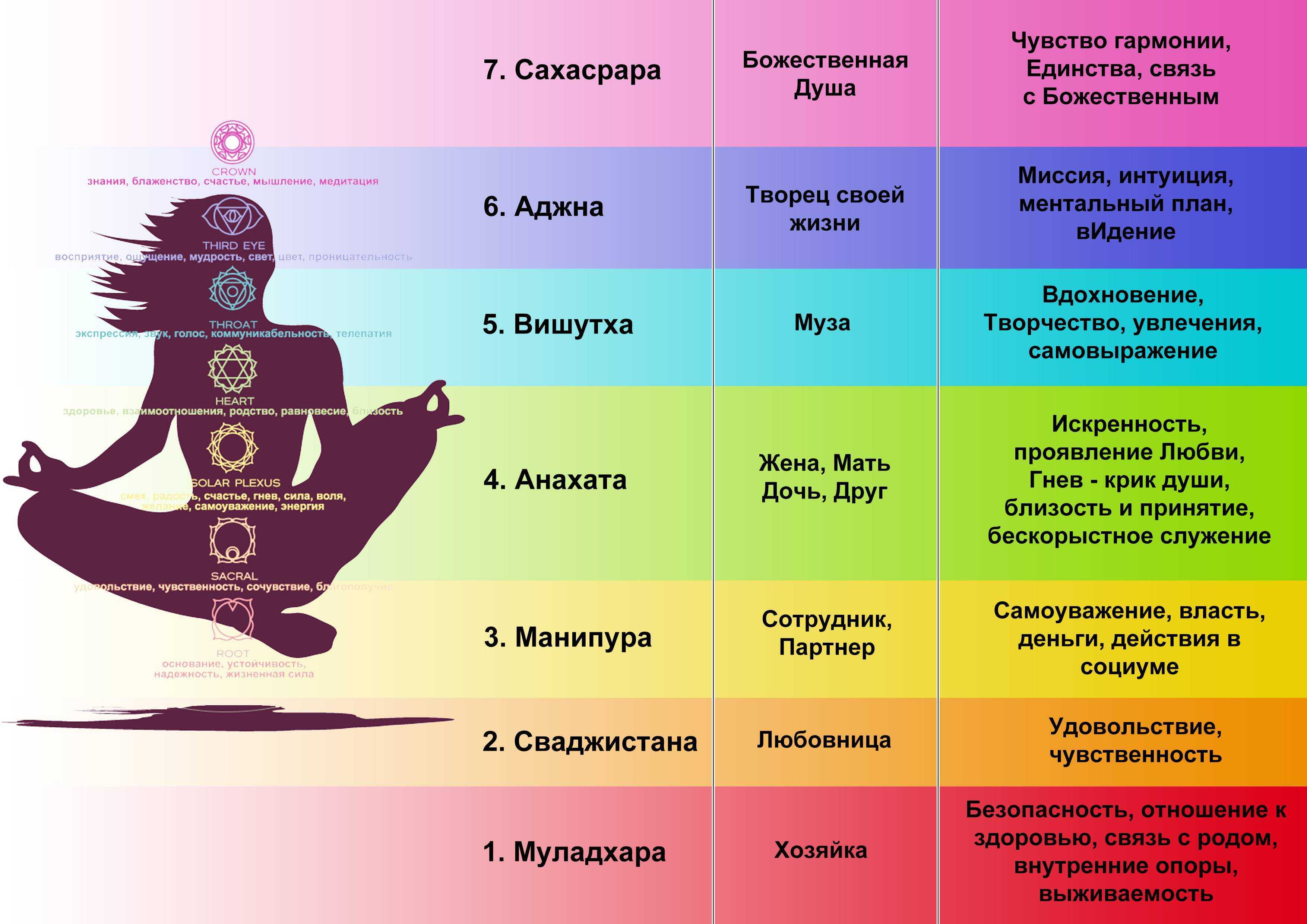 Выражение всеми фибрами души: что означает это выражение и как его использовать