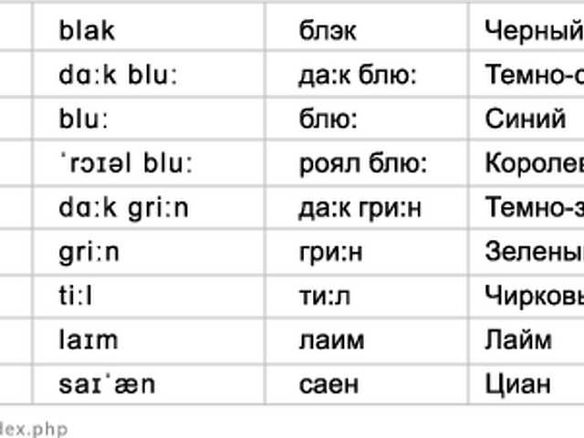 Definitions for ground | englishthesaurus.com