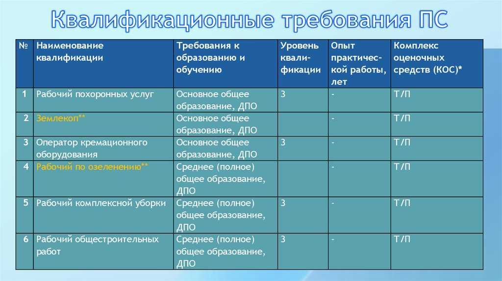 Тк рф. статья 143. тарифные системы оплаты труда