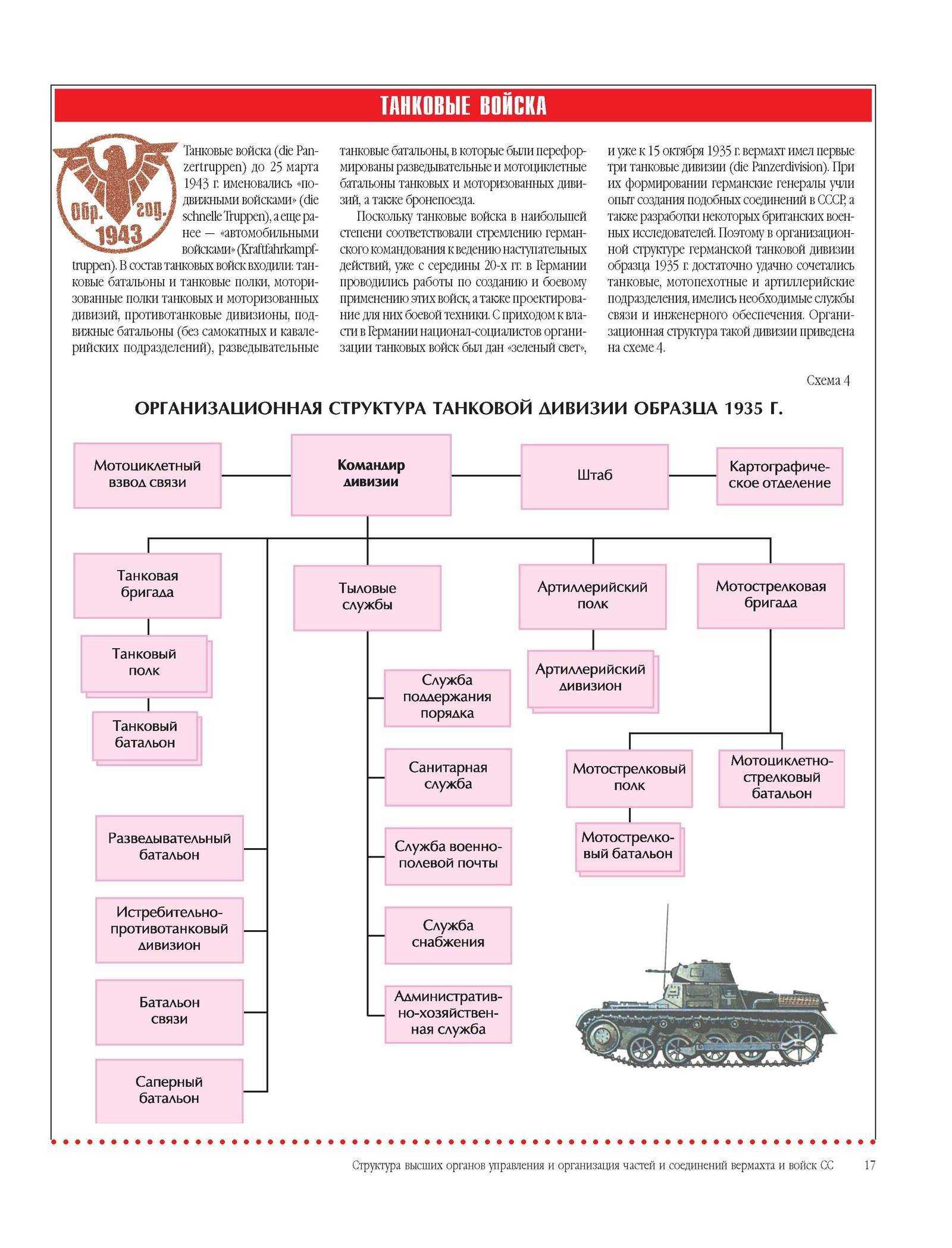 Танковый батальон: численность, структура и боевая задача