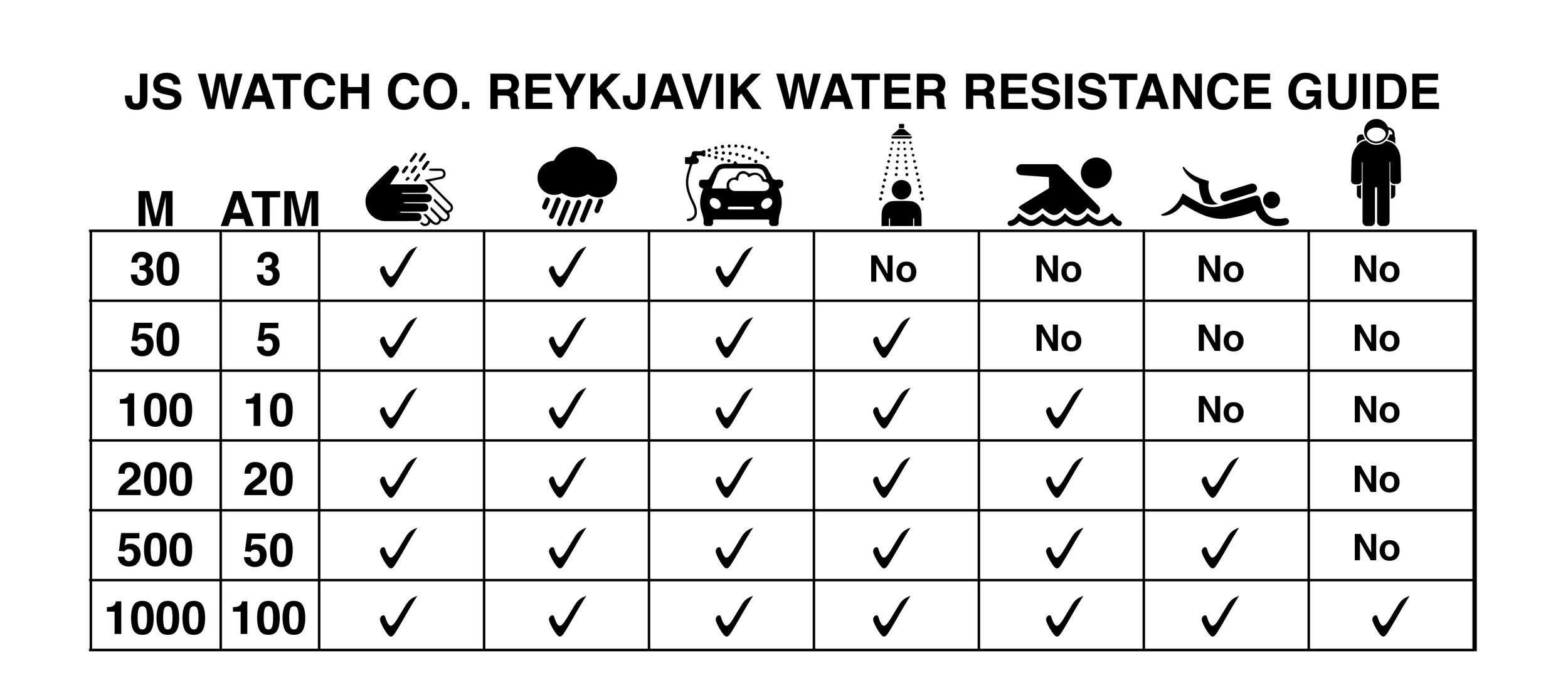 Water resistance 5 atm это одно из основных показателей которым обладают множество наручных часов Оно определяет насколько часы устойчивы к