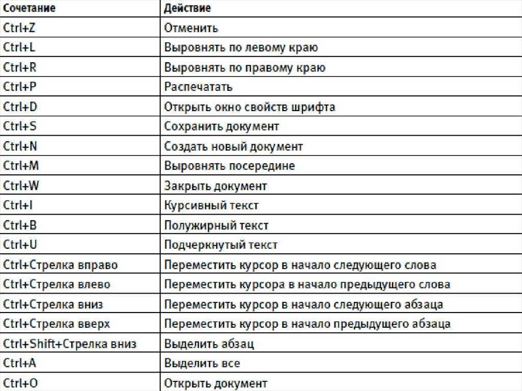 Как посмотреть историю браузера? (пошаговая инструкция)
