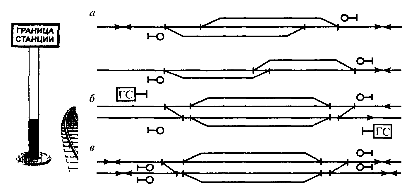 Как определить границу станции на двухпутных участках - особенности и методы определения - povoprosyguru.ru