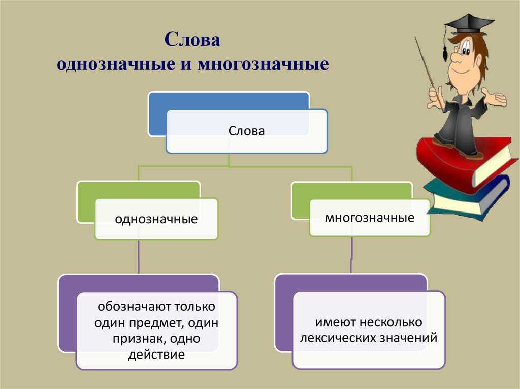 Что значит когда говорят ладно
