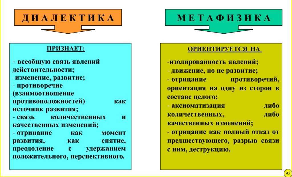 Закон единства и борьбы противоположностей Согласно данному закону противоречие выступает источником и движущей силой всякого развития