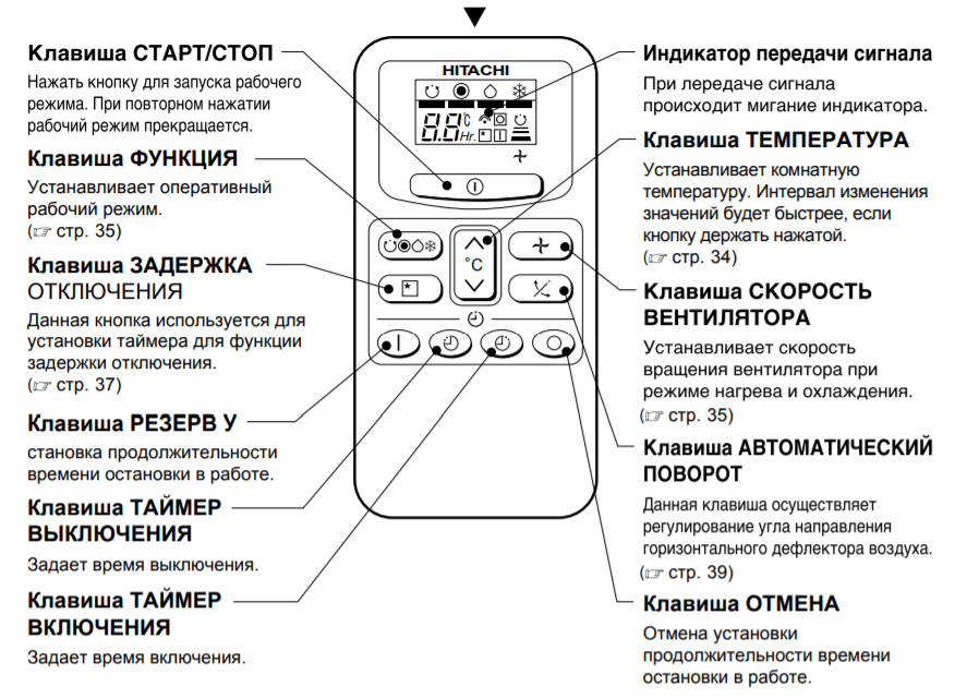 Обозначение режимов кондиционера: heat, dry, fan, cool, fan, sleep на русском