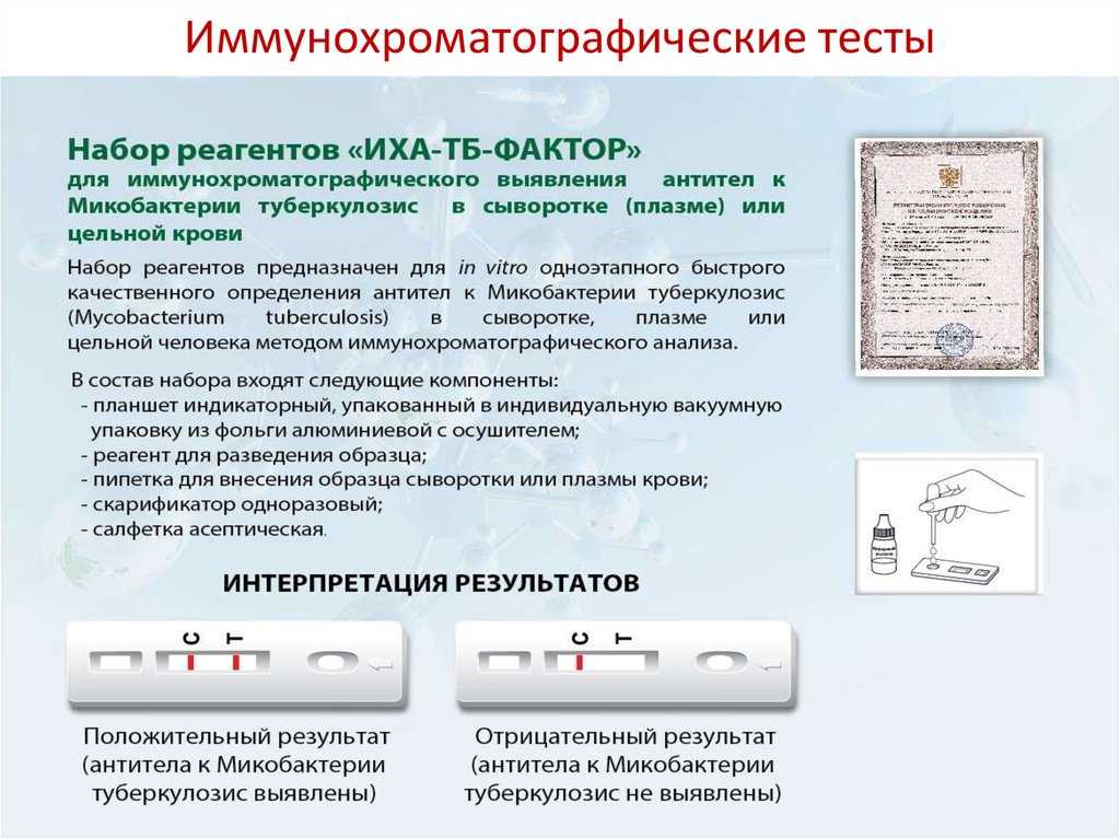 Тест на антиген covid-19 методом иха — (клиники di центр)