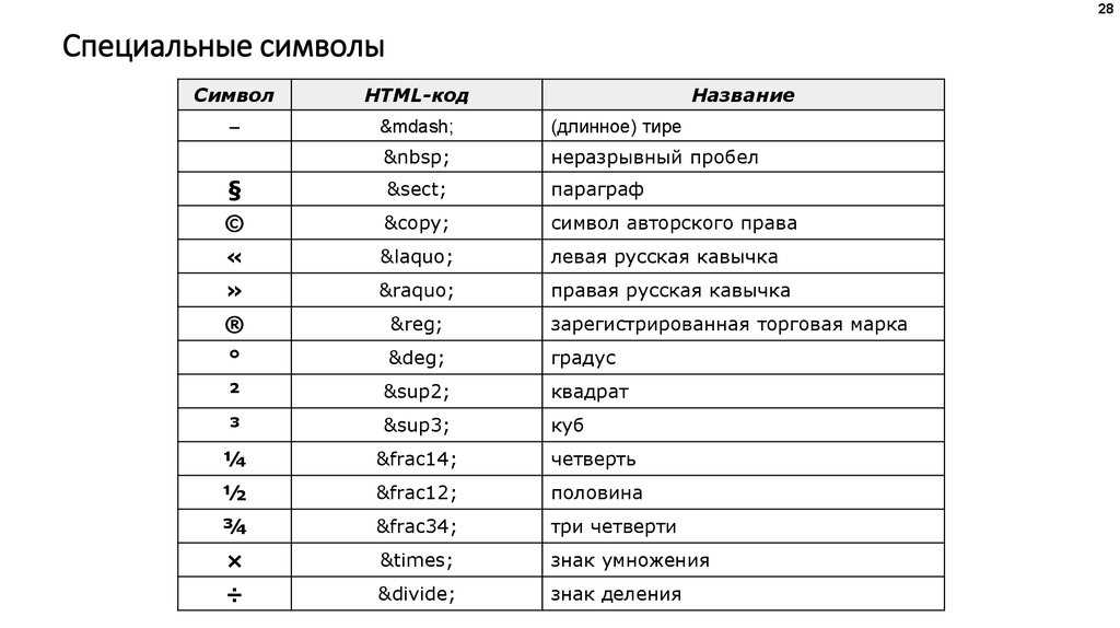 Что такое символы в пароле при регистрации? примеры и советы