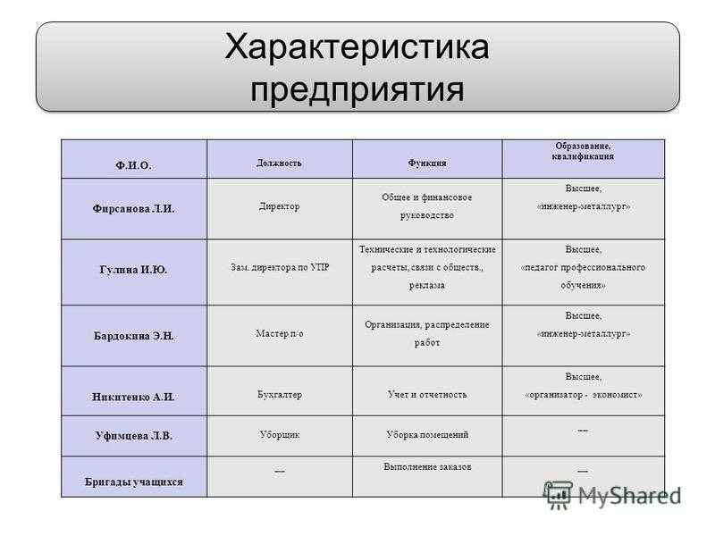 Основные направления деятельности предприятия. оценка потенциальных возможностей фирмы. методы маркетинговой деятельности, применяемые на предприятии