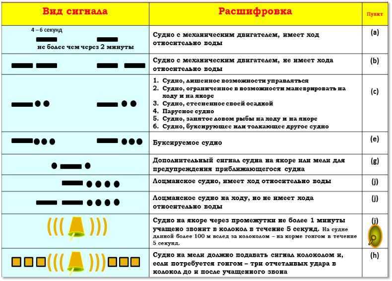 Почему идут короткие гудки при звонке на телефон? – мобилоид – все о сотовой связи и смартфонах