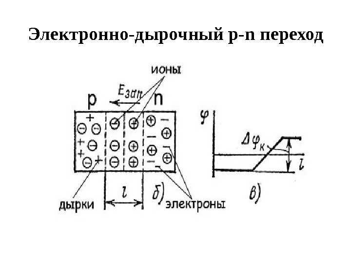 Электрический ток в полупроводниках. собственная и примесная проводимости - класс!ная физика