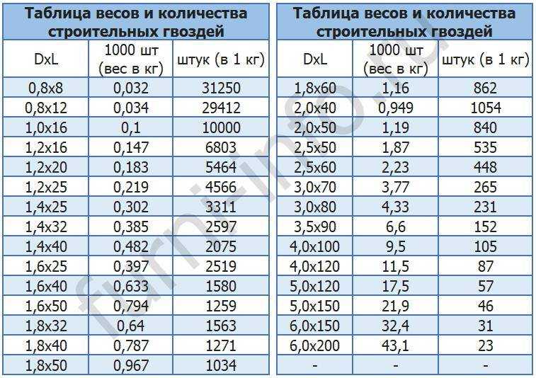 Сколько весит 1 кешью. наглядные порции и их калорийность с фото: сколько орехов можно съедать в день при похудении? рассмотрим полезные свойства этого продукта