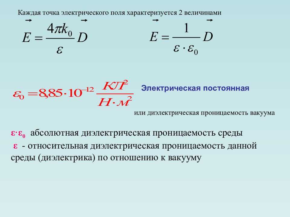 Диэлектрическая проницаемость