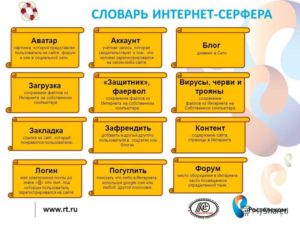 Интернет и все-все-все: 30 сленговых слов из английского языка для интернет-чайников | fluentu - английский язык
