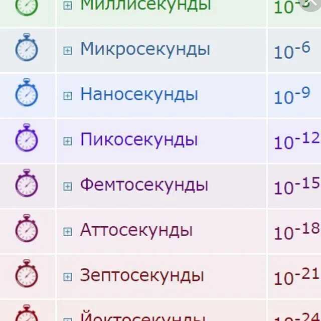Эталоны земного времени и история часов