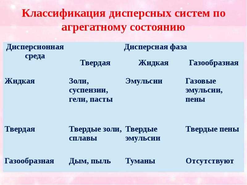 Чем отличаются истинные растворы от дисперсных систем: основные характеристики и принципы