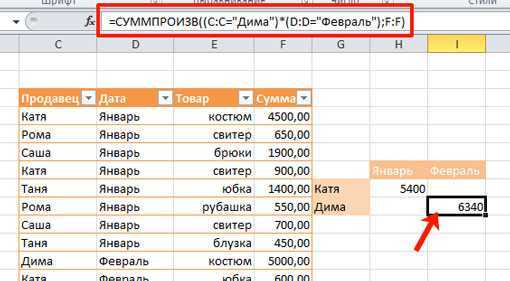 Сумма произведения: определение, примеры и способы вычисления