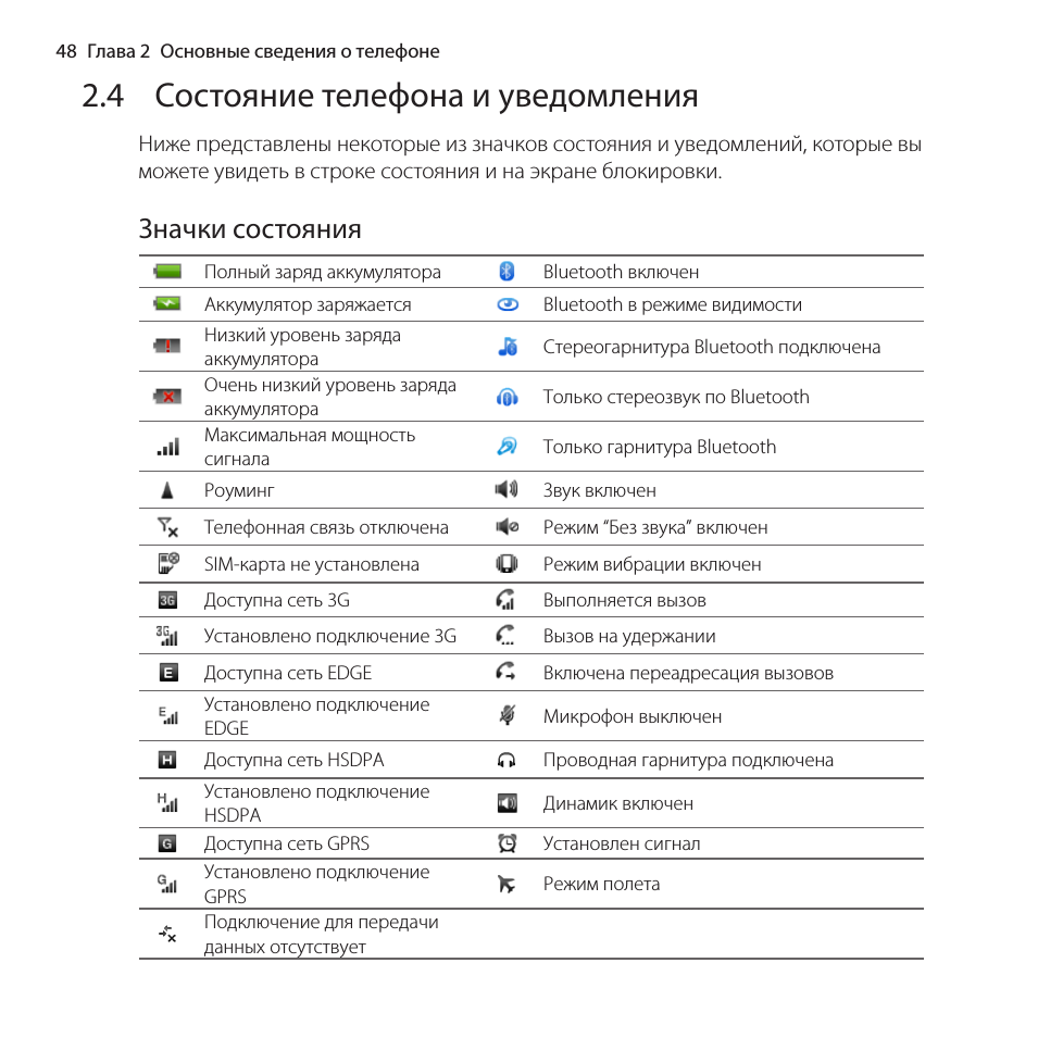 Значки слева отображают информацию о приложениях например о новых сообщениях или загрузках Значки справа отображают информацию о телефоне например уровень заряда батареи и состояние сетевого подключения