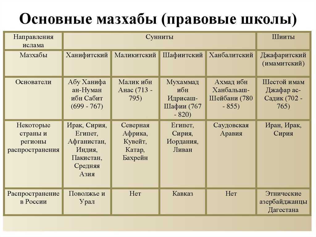 Исламский шариат и законы мусульманского права. нормы и правила