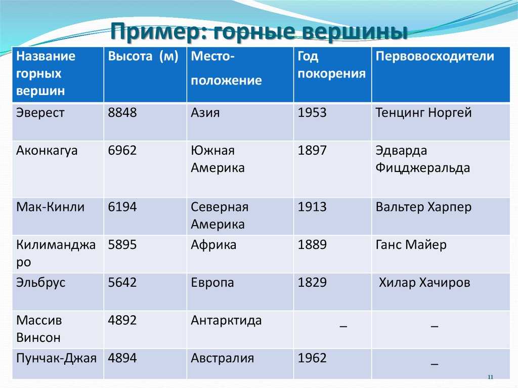 Горы евразии