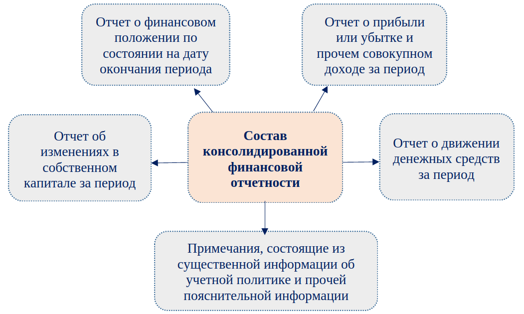 Равенство стран по вооружению