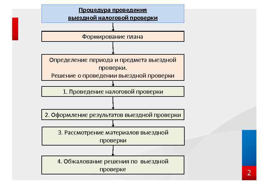 Что значит внп на извещении почтовом? понимаем все сокращения почты рф