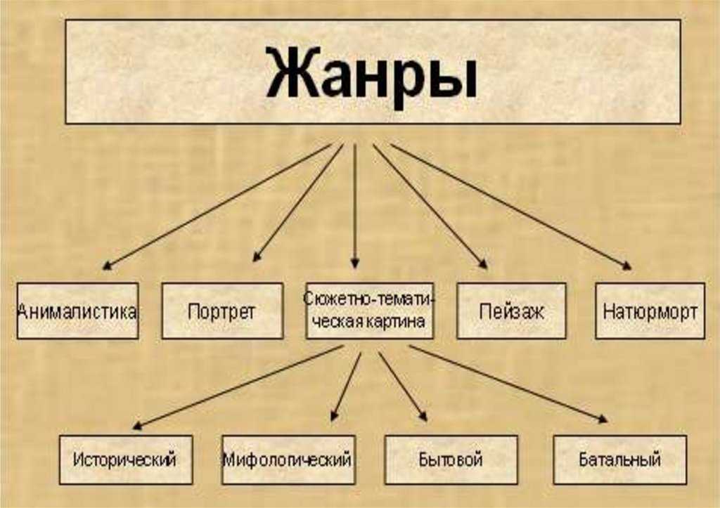 Музыка в сша: развитие поп-музыки в америке