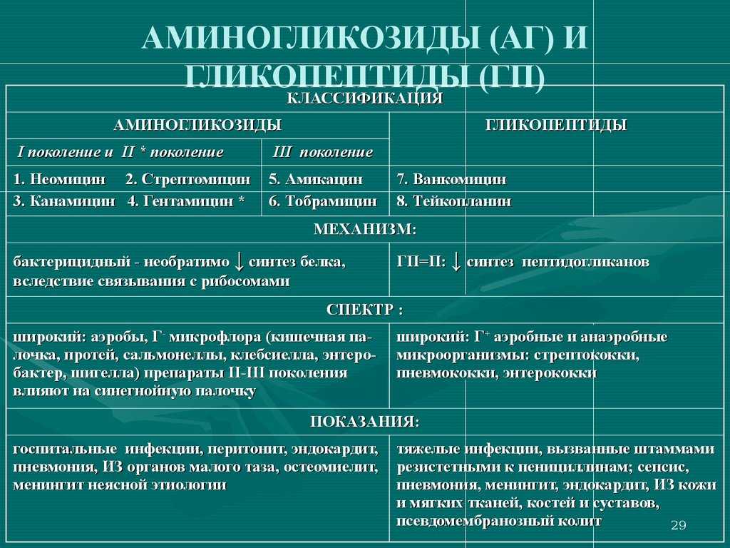 Культурное наследие и что в него входит. понятие «культурное наследие»: история формирования и современная интерпретация
