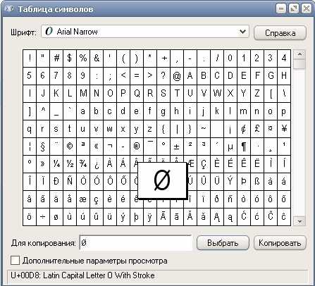 Зачеркнутый но́ль — что это значит? понятие, примеры использования и способы создания