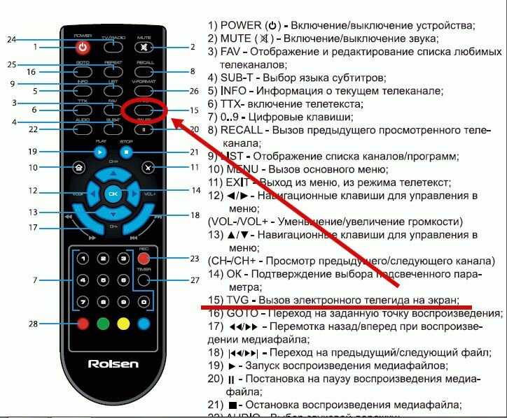 Как подключить hdmi к телевизору: 12 шагов