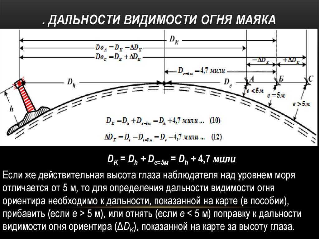 Какое расстояние до линии горизонта на море: расчет и особенности