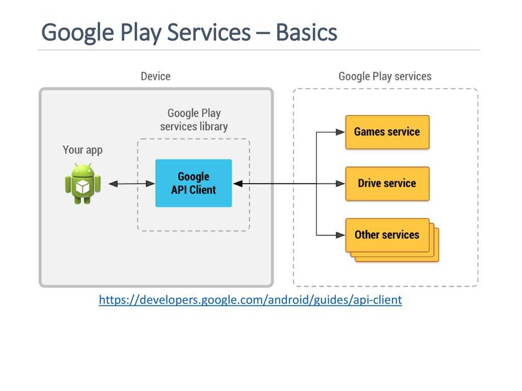 Обновления Google Play связанные библиотеки поддержки или Контент могут требовать обновления в целях например исправления ошибок расширения функциональности установки недостающих плагинов и новых версий далее совместно именуемые Обновления