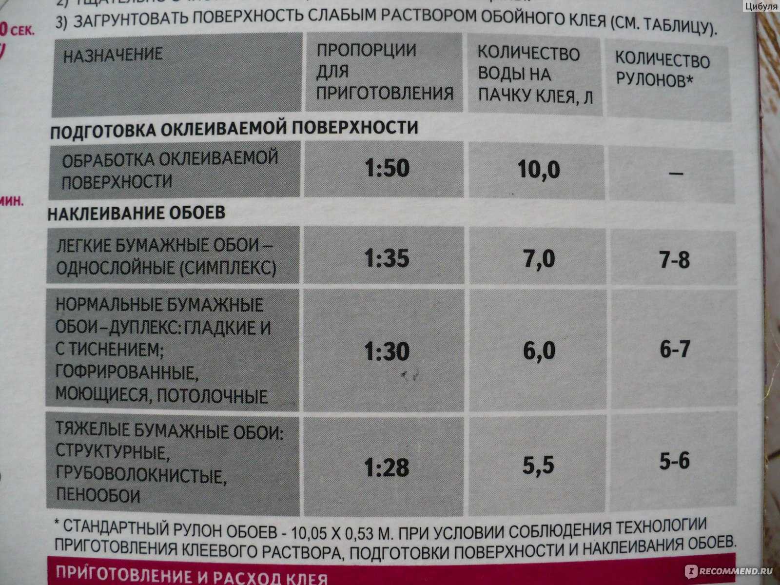 Приклеить обои на пва: можно ли клеить обои на пва клей — архитектурно строительный портал