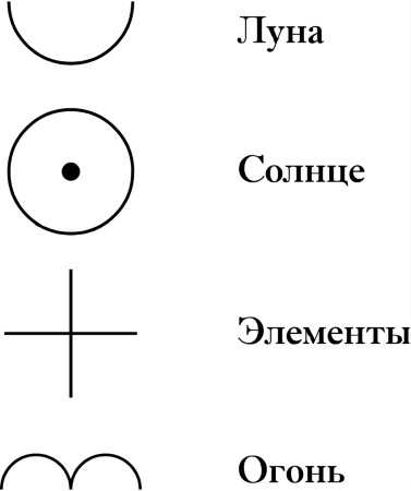 Круги внутри квадрата: значение и особенности