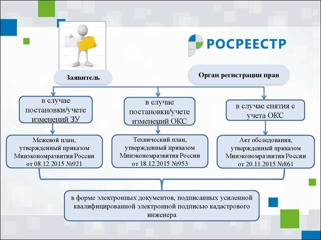 Снятие с кадастрового учета объекта недвижимости — когда и зачем нужно, как оформить