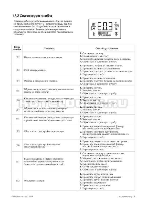 Неисправности газовых котлов навьен и способы их устранения