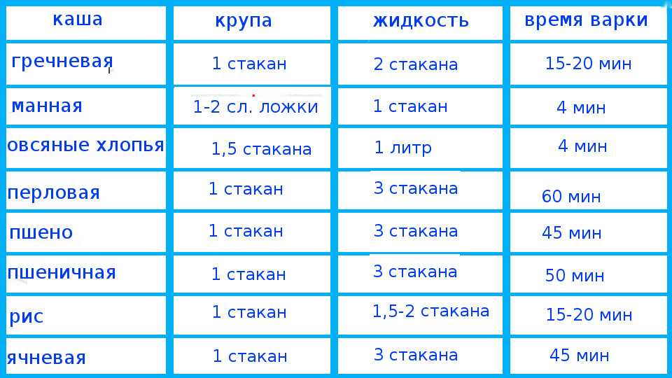 Пшенная каша на молоке - вкусные рецепты