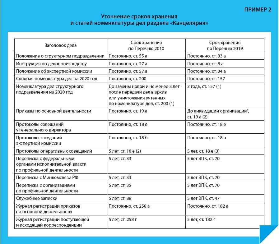 Что такое эпк в номенклатуре дел? - quepaw