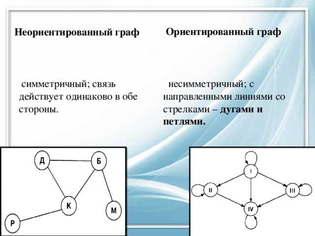 Основные определения теории графов