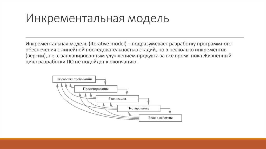 Agile, scrum, waterfall, kanban — методы управления проектами в компании |  proкачество