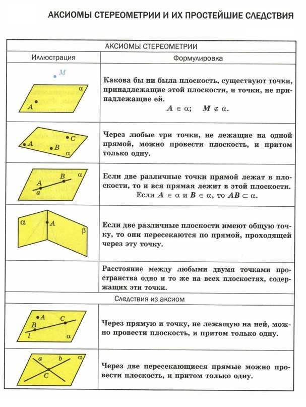 Следствие в геометрии 7 класс